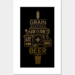 Beer Brewing Explained Posters and Art